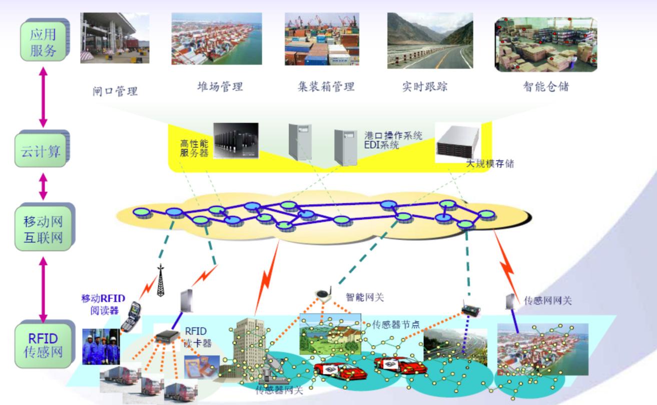 工信部发文推进移动物联网建设 今年年底基站规模达40万个